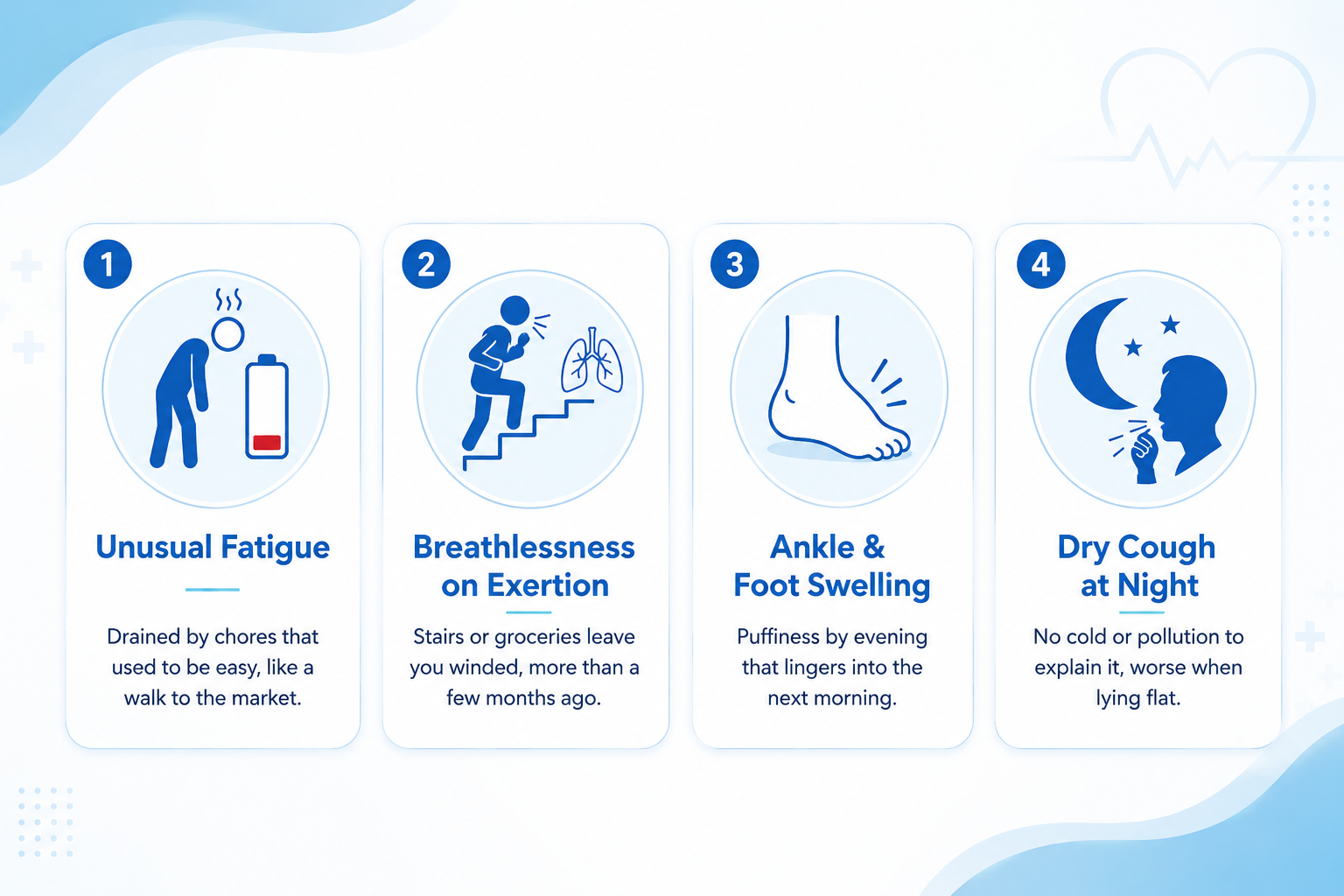 The Early Symptoms of Heart Failure People Usually Ignore