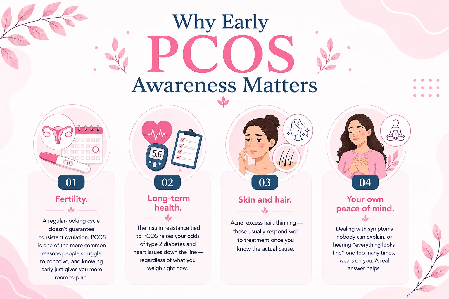 Why Early PCOS Awareness Matters - Healing Touch Nursing Home Infographic titled Why Early PCOS Awareness Matters with four panels: Fertility, Long-term health, Skin and hair, and Your own peace of mind.