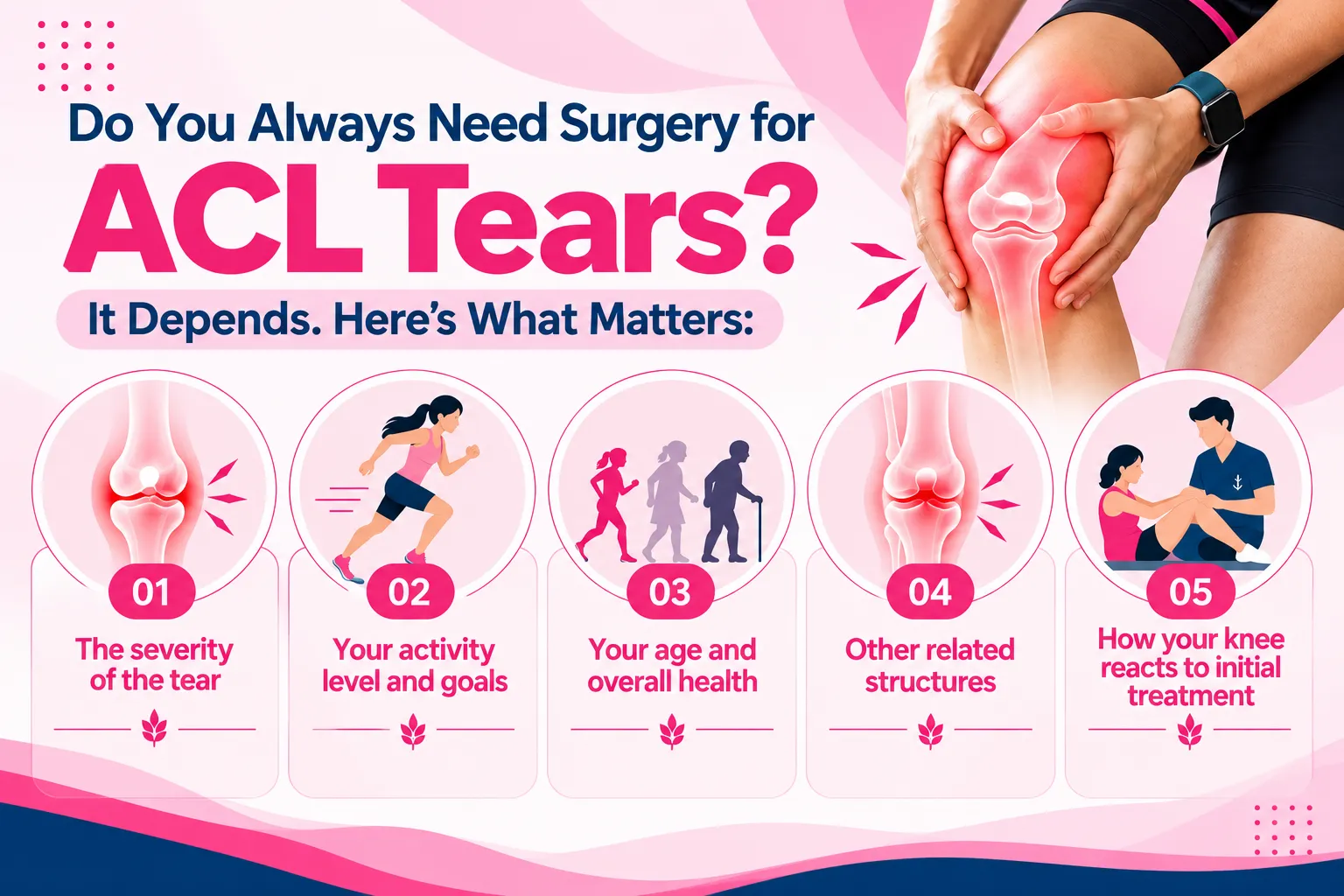 Sports_Injuries_and_ACL_Tears_Do_You_Always _Need_Surgery_Healing_Touch_Nursing_Home 3 - Healing Touch Nursing Home Infographic about ACL tears with five circular panels detailing factors: severity, activity goals, age/health, other knee structures, and initial treatment.